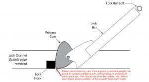 false lock diagram.jpg
